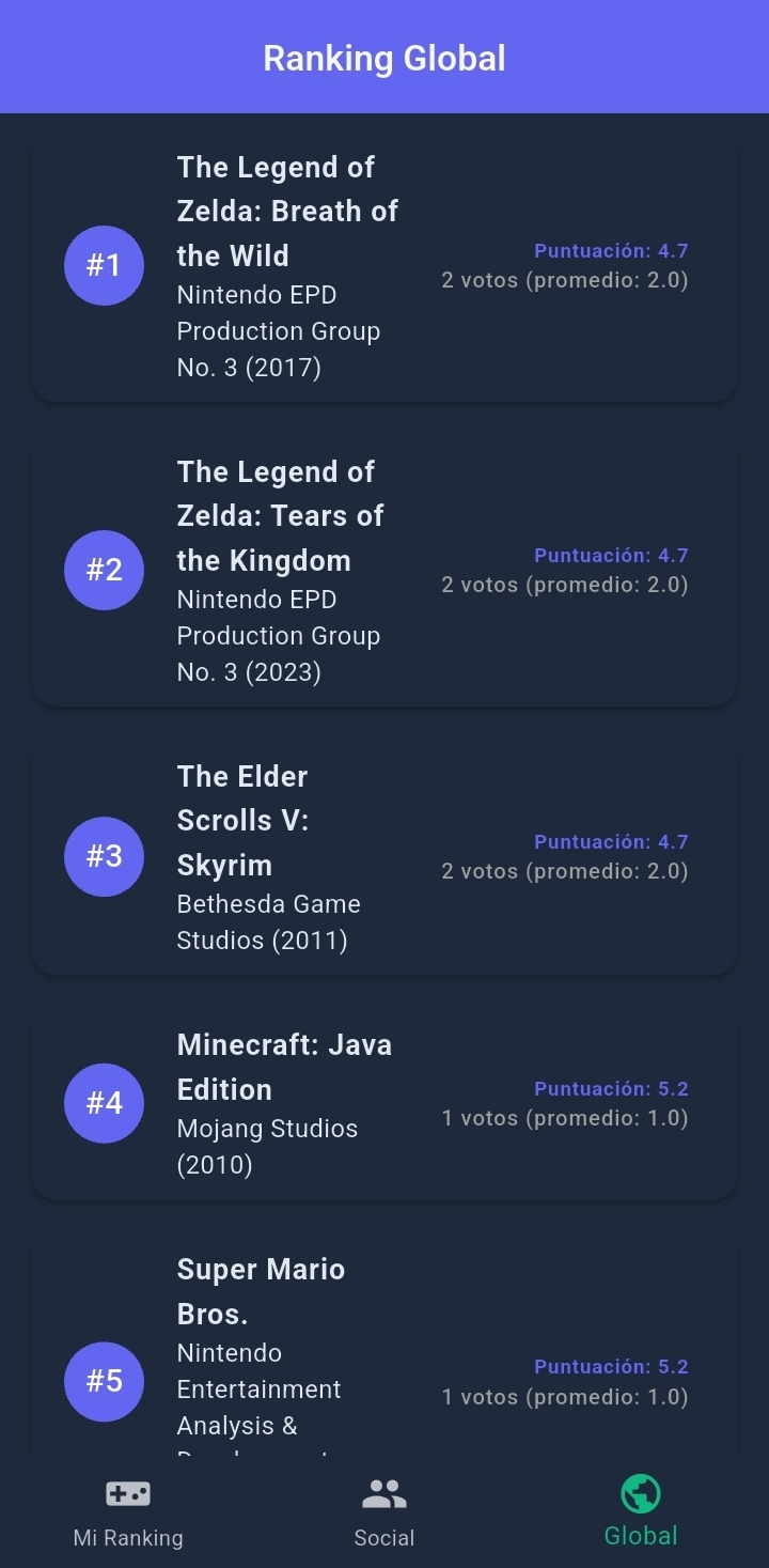 TopTier — Ranking global de la comunidad